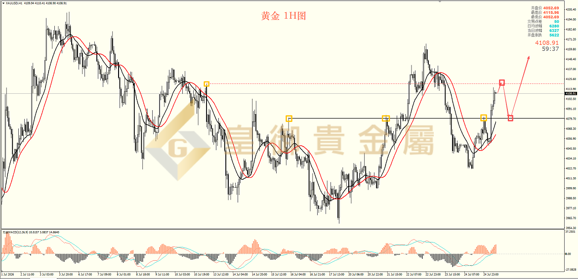 皇御黄金走势图 皇御黄金走势图