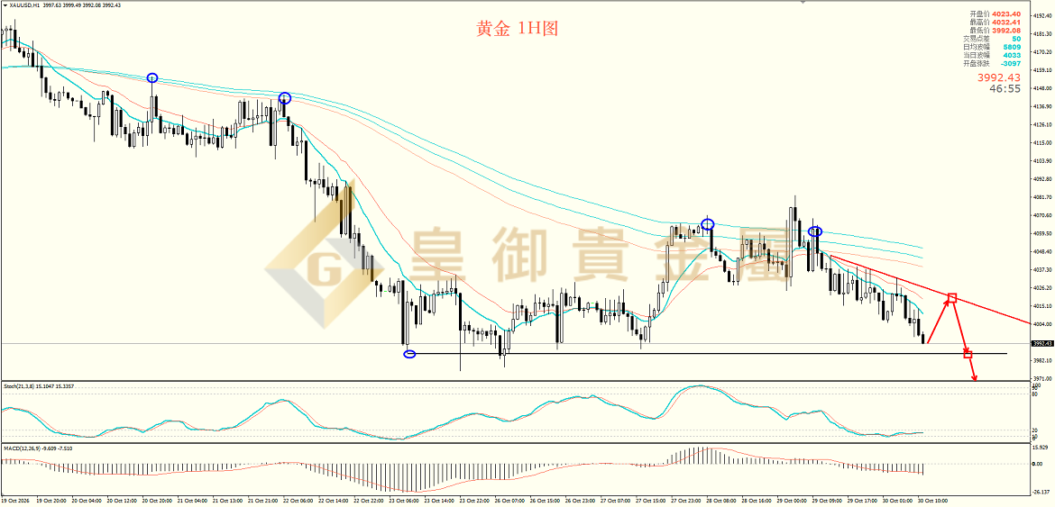 皇御黄金走势图