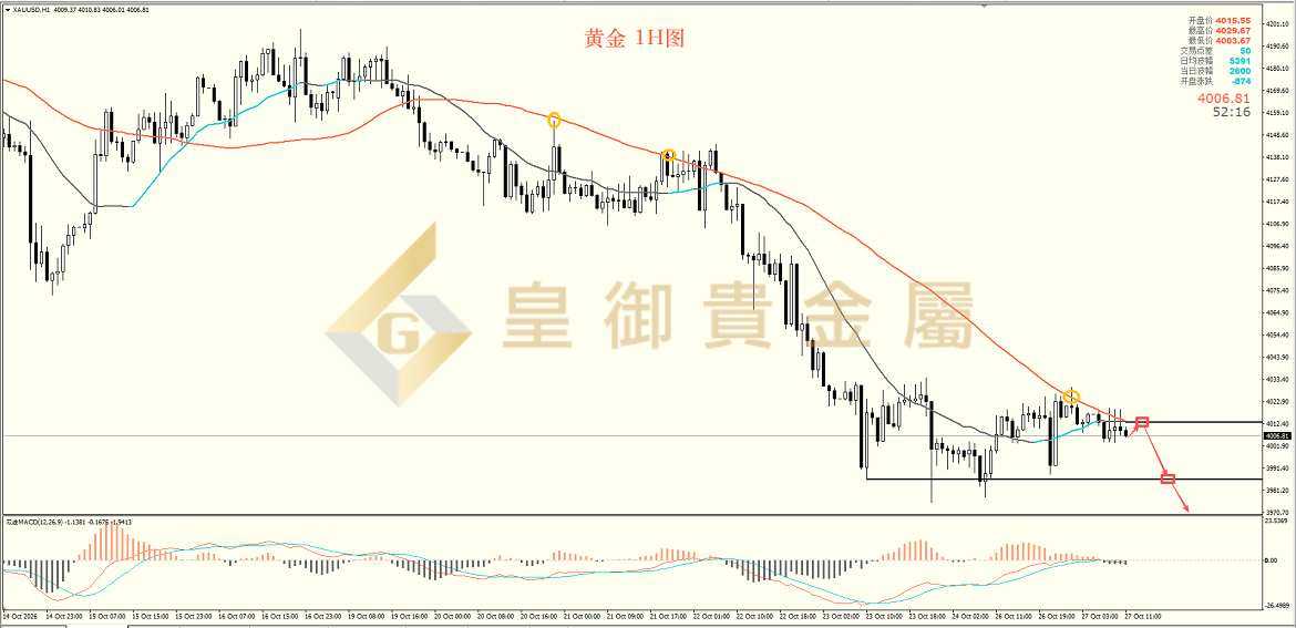 皇御黄金走势图