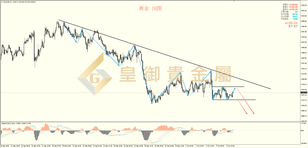 皇御黄金走势图 皇御黄金走势图