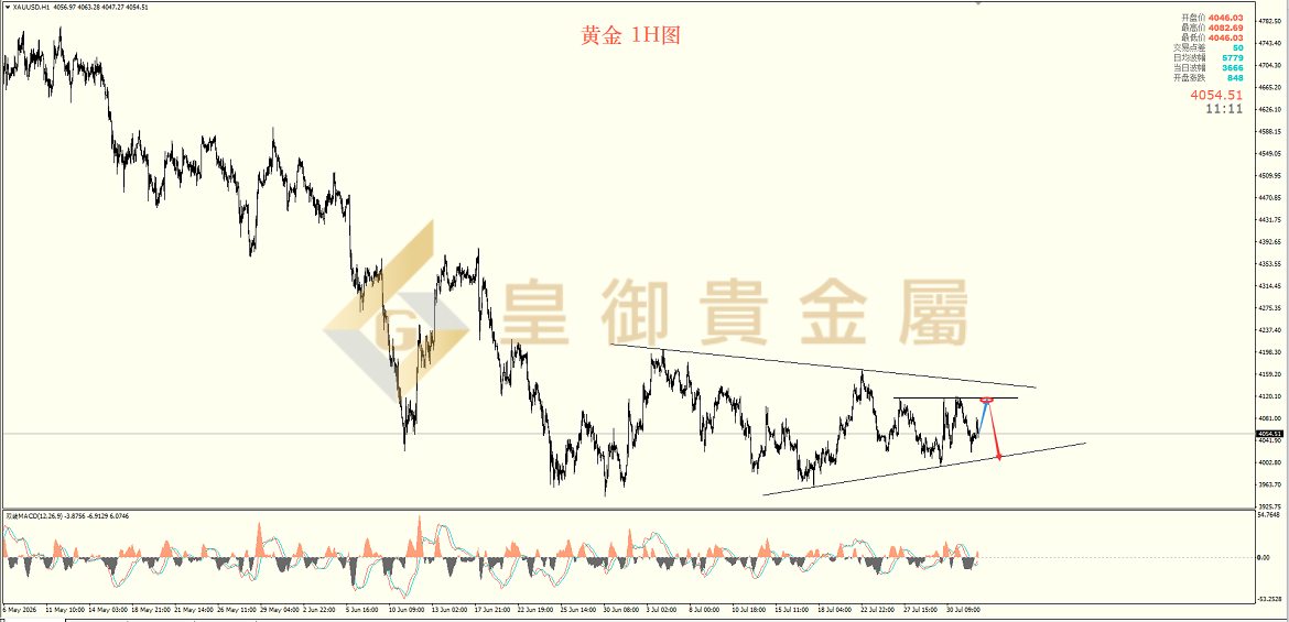 皇御黄金走势图 皇御黄金走势图