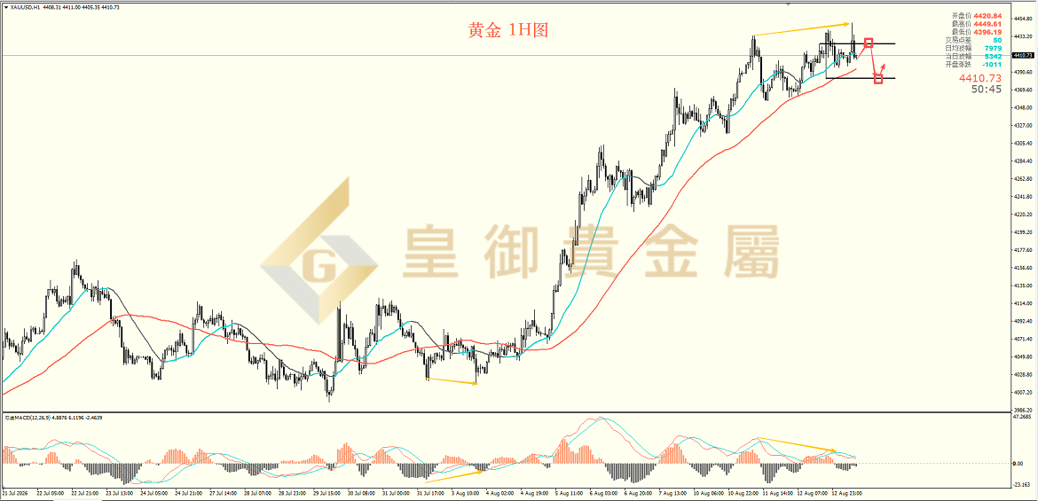 皇御黄金走势图