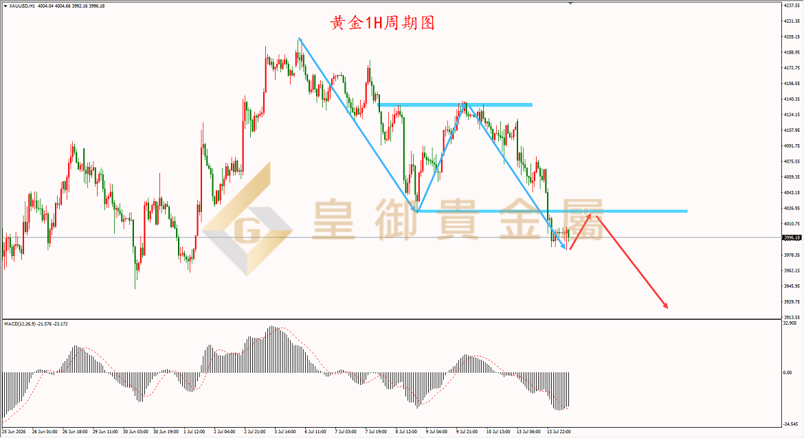 皇御黄金走势图