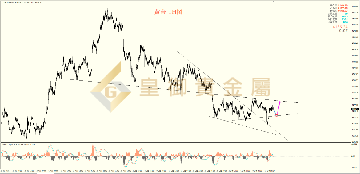 皇御黄金走势图