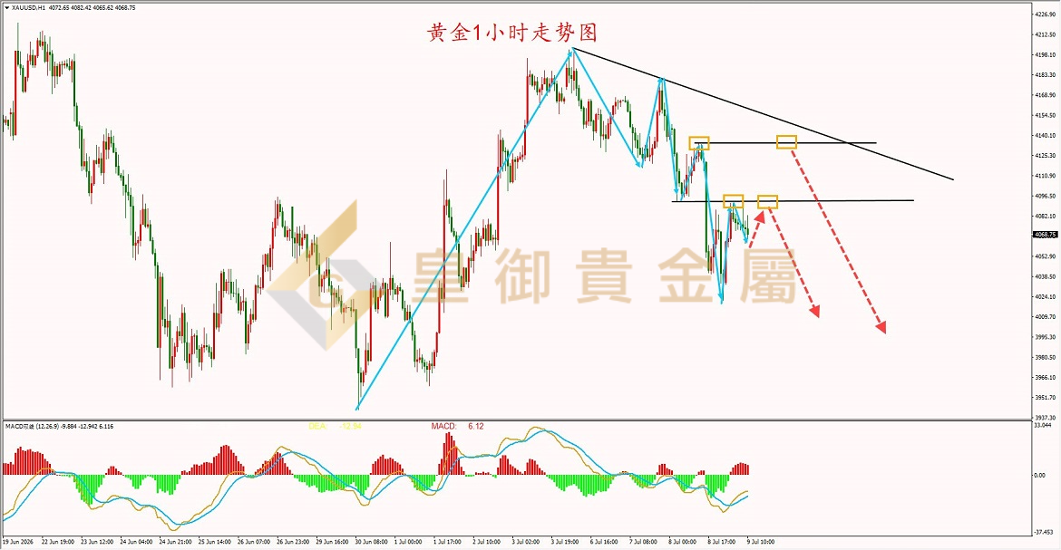 皇御黄金走势图 皇御黄金走势图