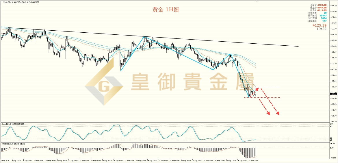 皇御黄金走势图 皇御黄金走势图