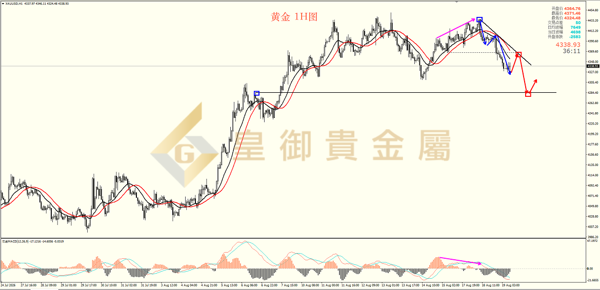皇御黄金走势图