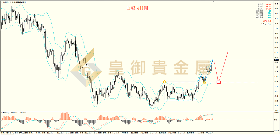 皇御白银走势图 皇御白银走势图