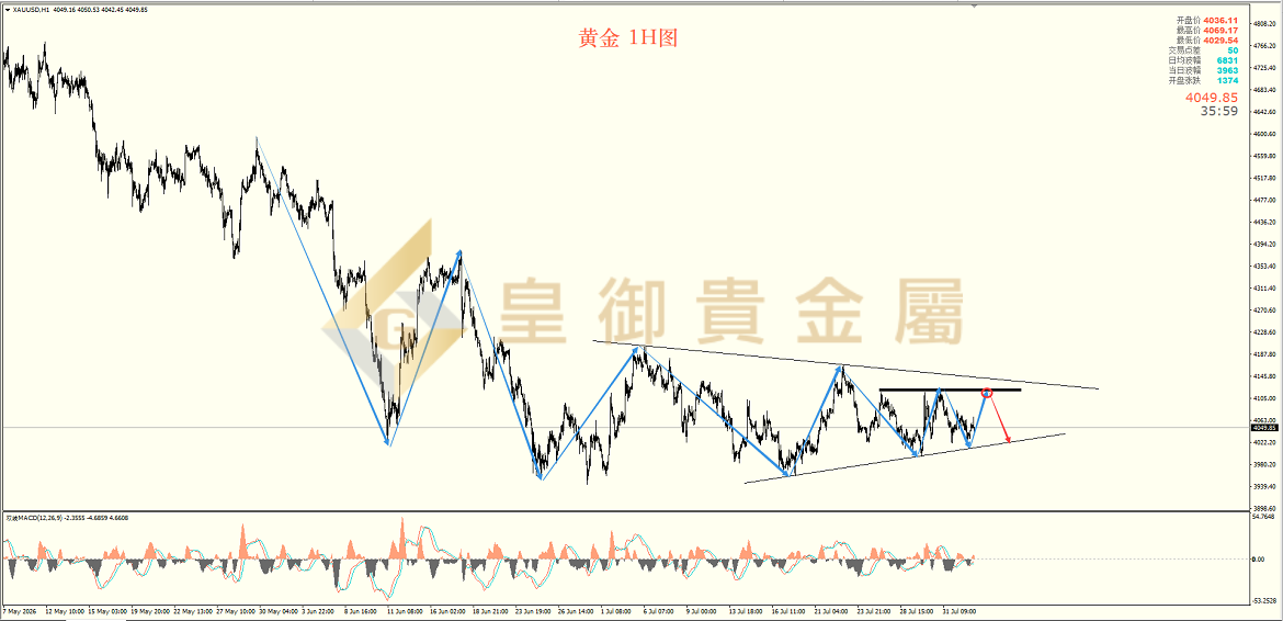 皇御黄金走势图 皇御黄金走势图