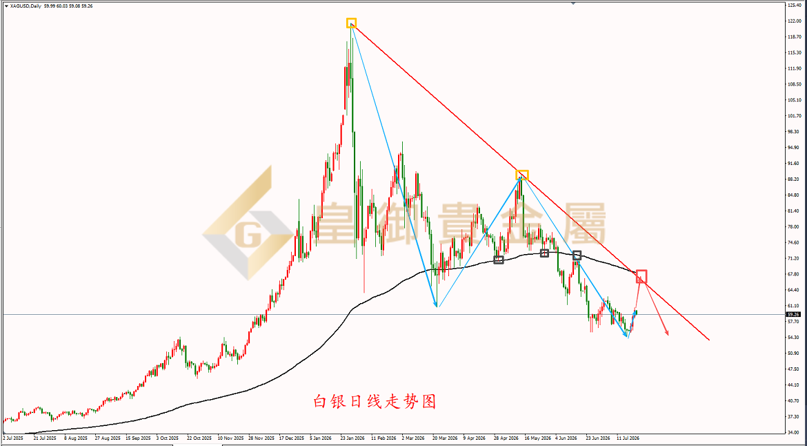 皇御白银走势图 皇御白银走势图