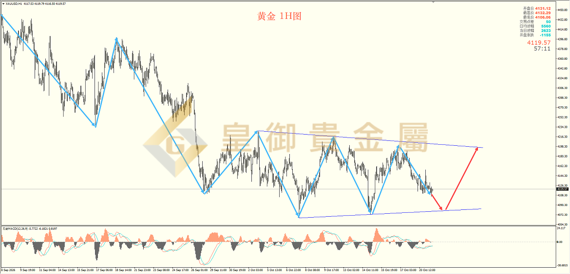 皇御黄金走势图