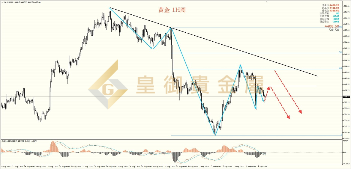 皇御黄金走势图 皇御黄金走势图