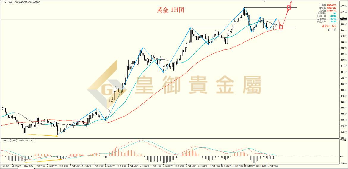 皇御黄金走势图 皇御黄金走势图