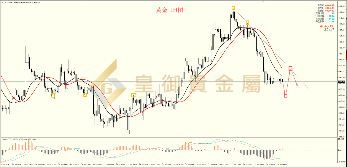 皇御黄金走势图 皇御黄金走势图