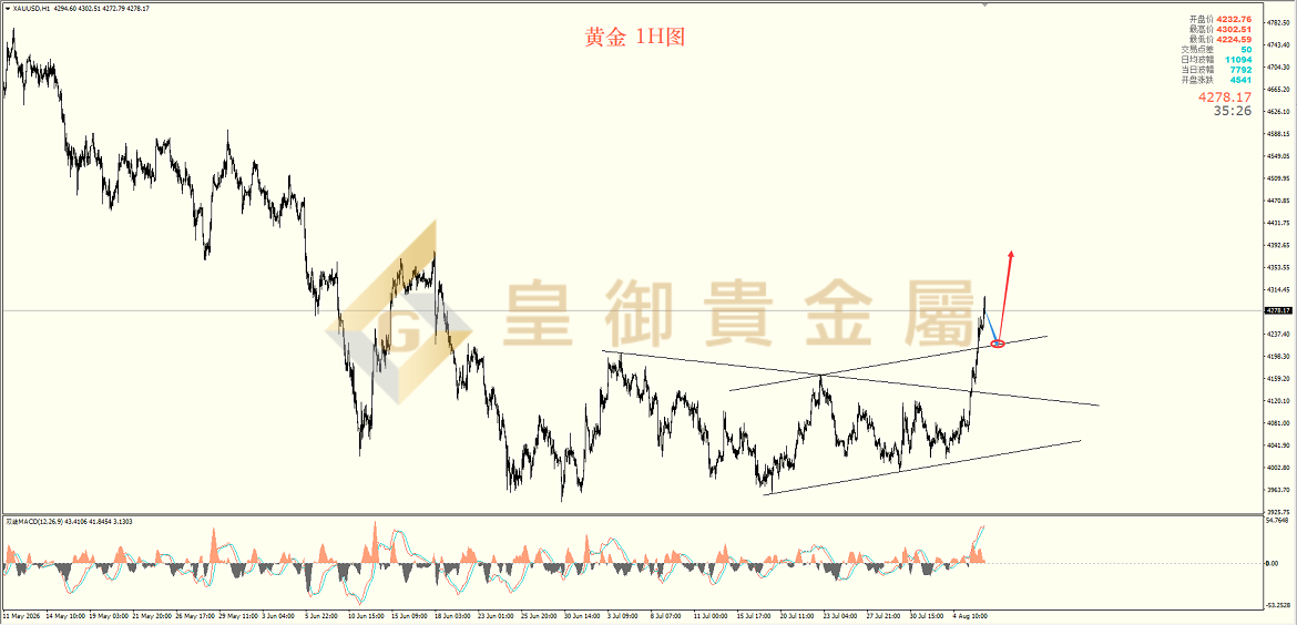 皇御黄金走势图 皇御黄金走势图
