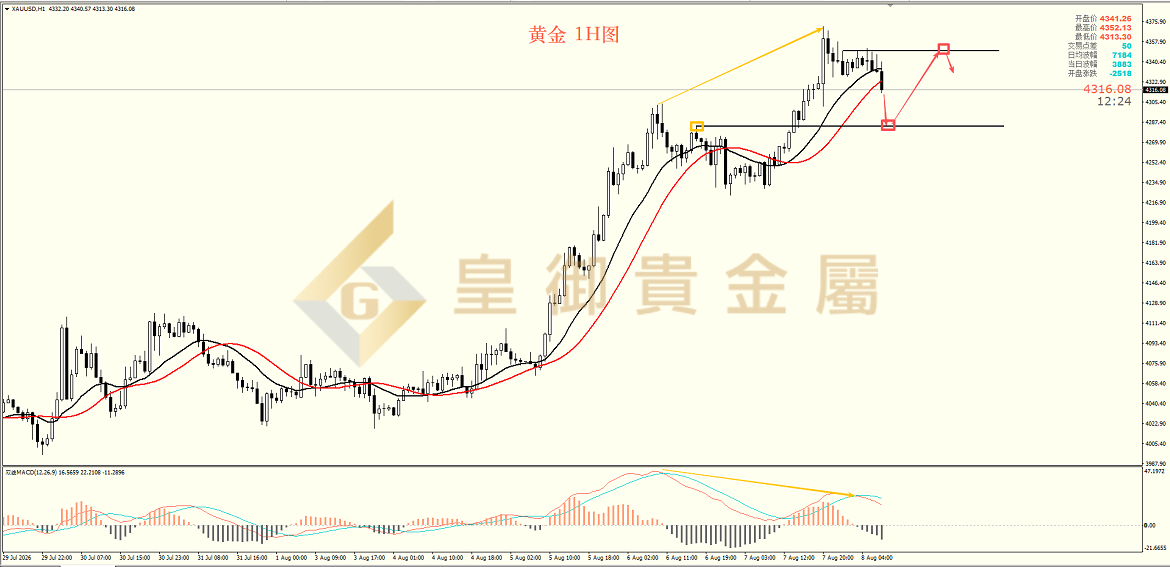 皇御黄金走势图 皇御黄金走势图