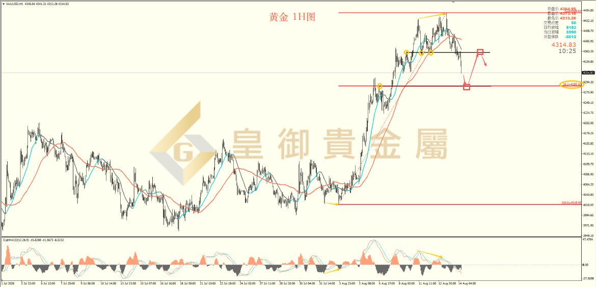 皇御黄金走势图 皇御黄金走势图