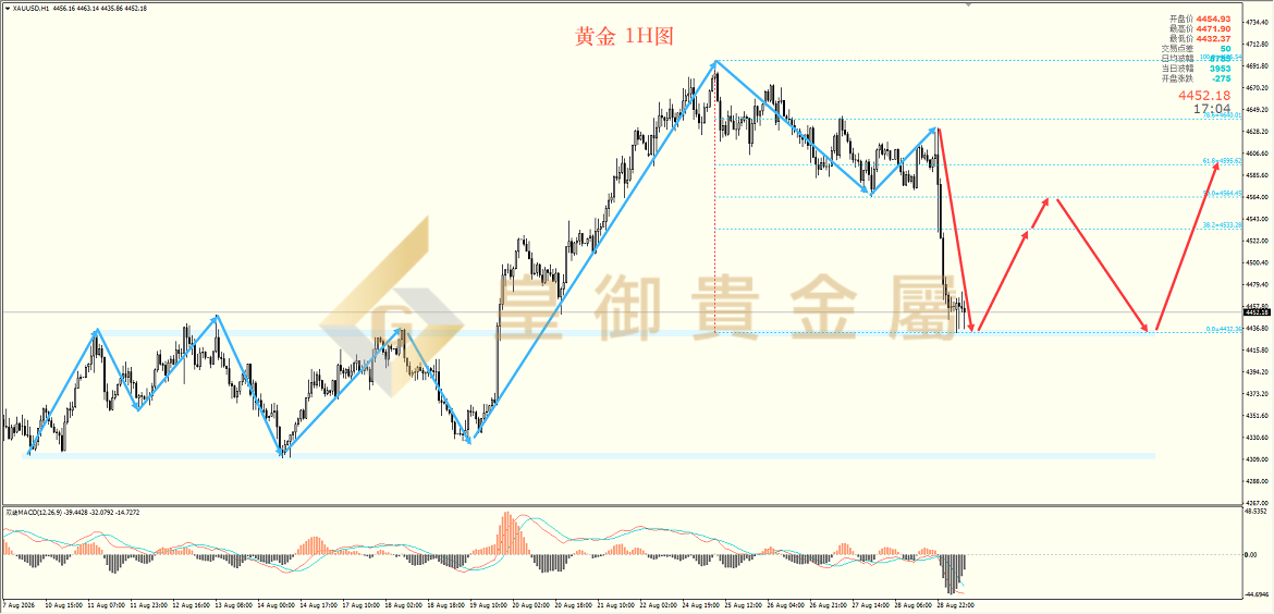 皇御黄金走势图 皇御黄金走势图