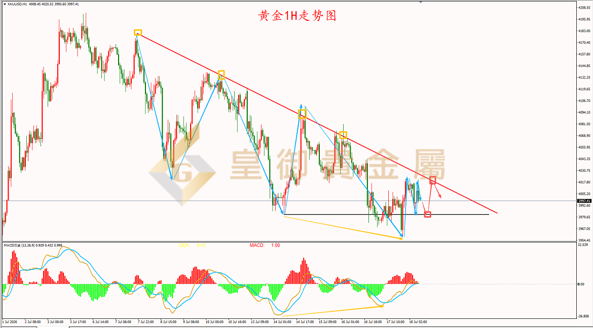 皇御黄金走势图 皇御黄金走势图
