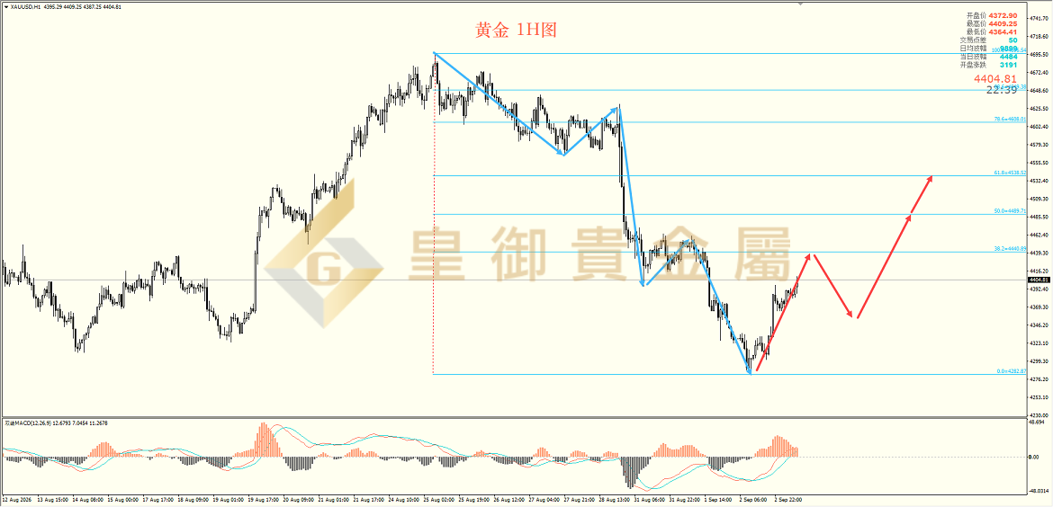 皇御黄金走势图 皇御黄金走势图