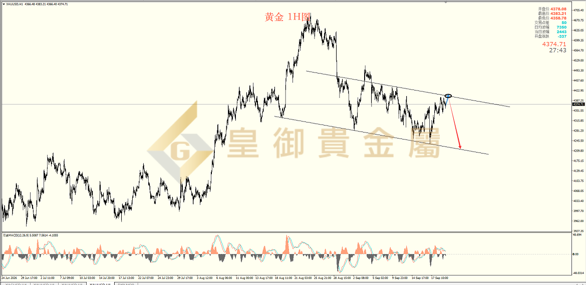 皇御黄金走势图 皇御黄金走势图