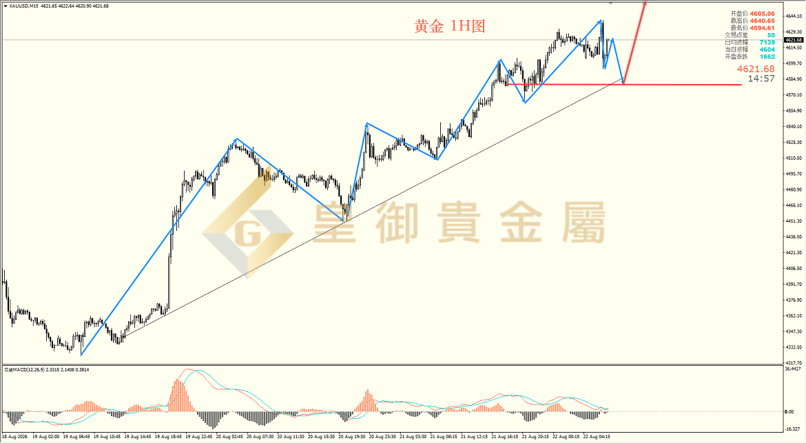 皇御黄金走势图 皇御黄金走势图