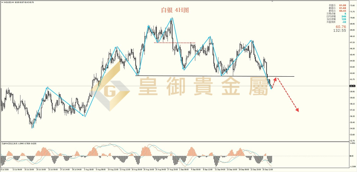 皇御白银走势图 皇御白银走势图
