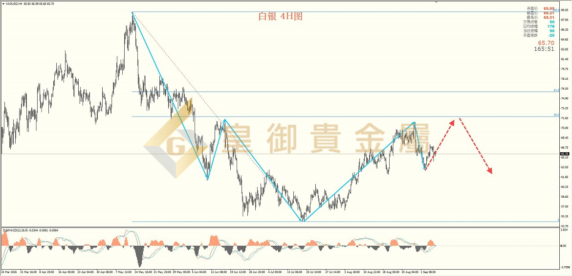 皇御白银走势图 皇御白银走势图