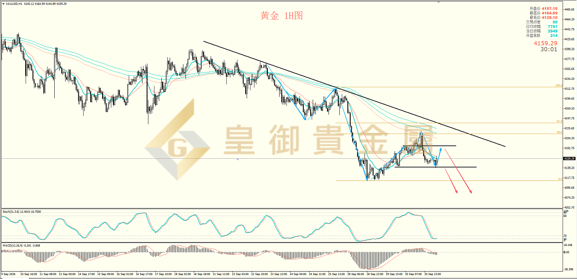 皇御黄金走势图 皇御黄金走势图