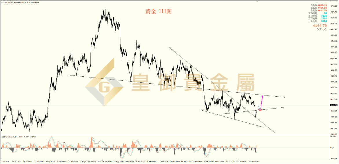 皇御黄金走势图 皇御黄金走势图