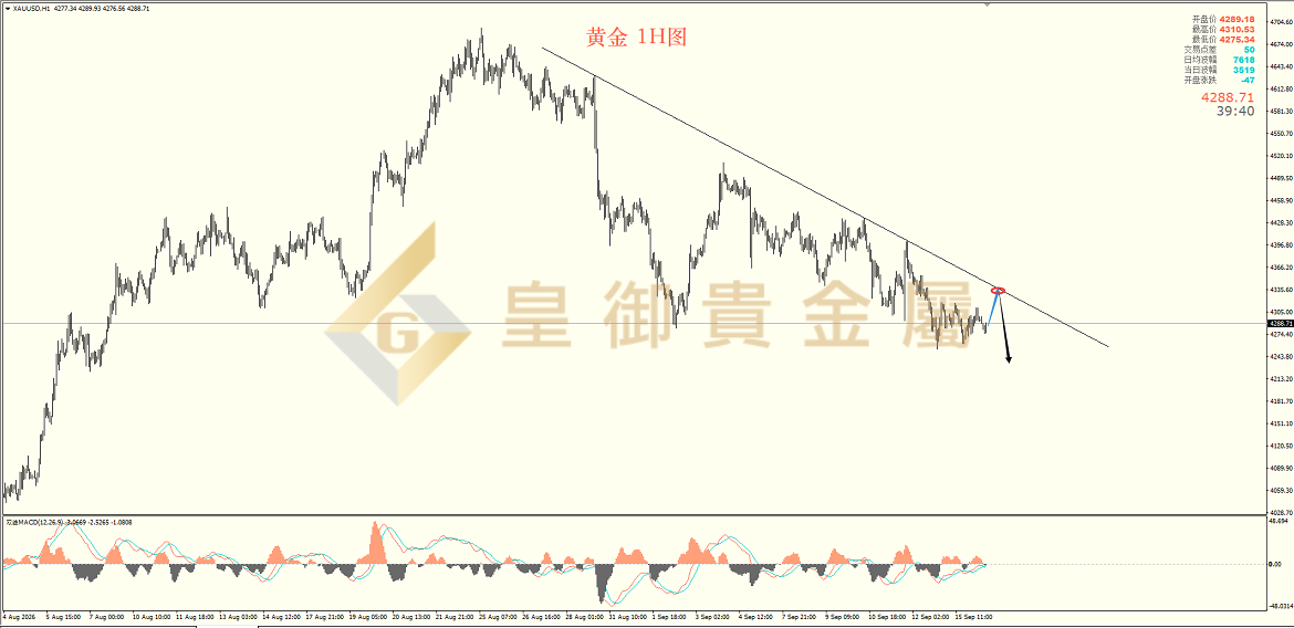 皇御黄金走势图 皇御黄金走势图