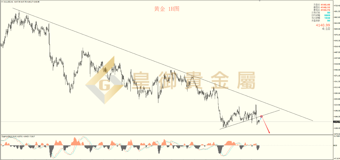 皇御黄金走势图 皇御黄金走势图