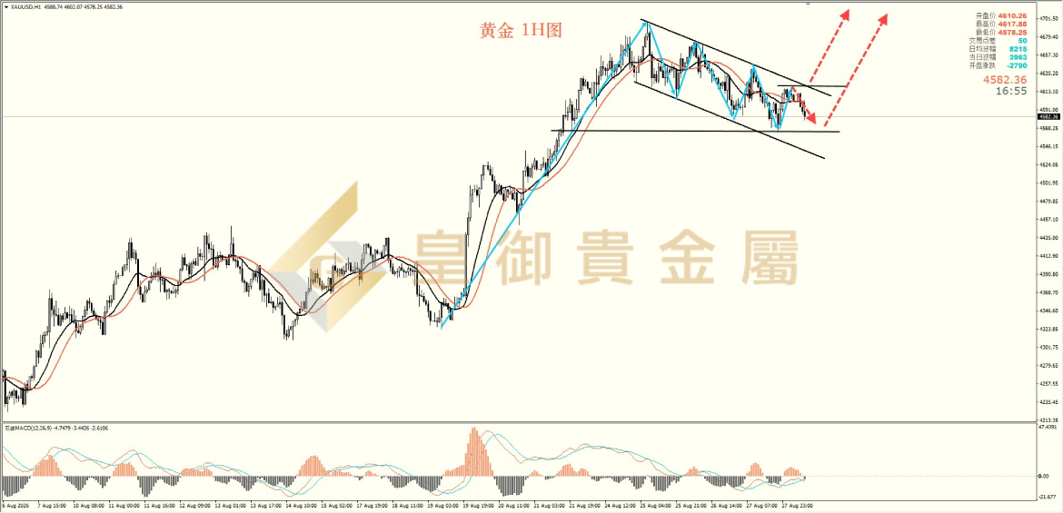 皇御黄金走势图 皇御黄金走势图
