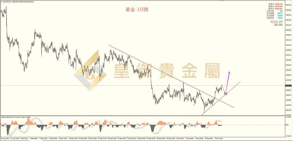 皇御黄金走势图 皇御黄金走势图