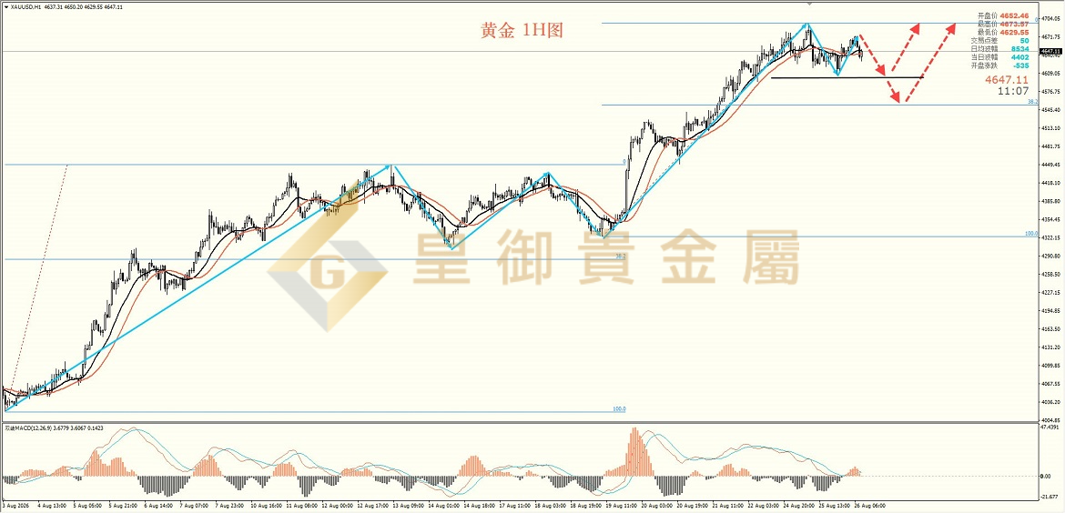 皇御黄金走势图