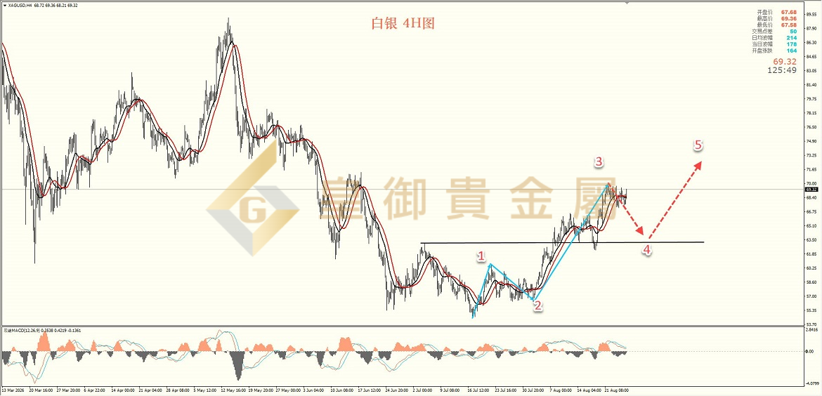 皇御白银走势图 皇御白银走势图