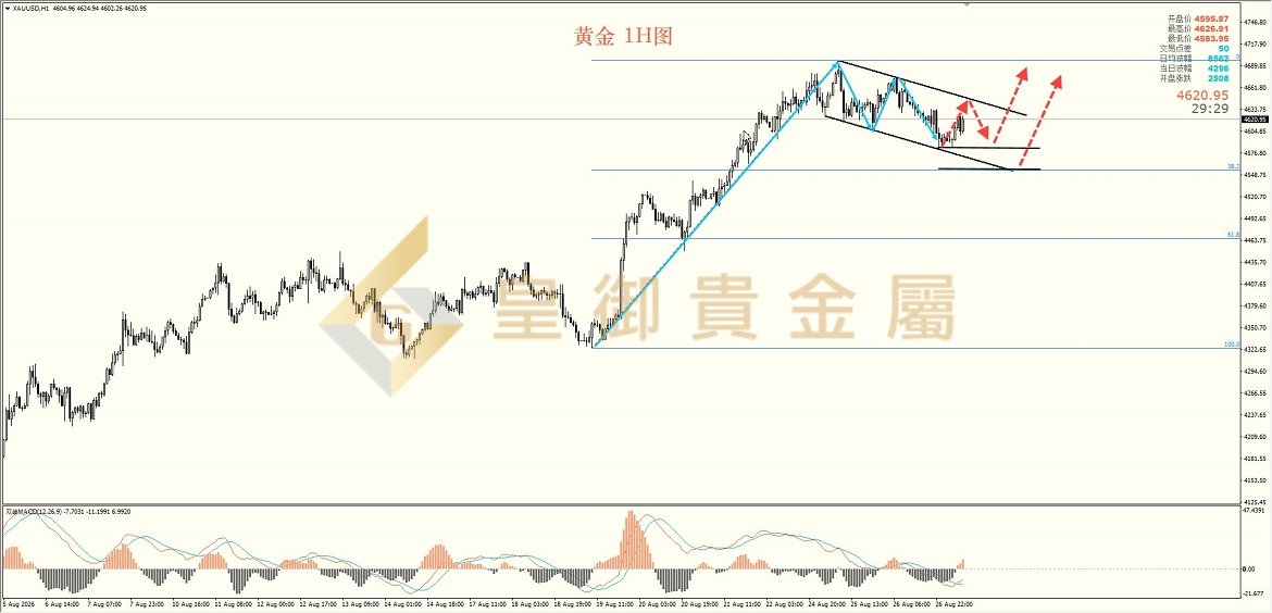 皇御黄金走势图 皇御黄金走势图