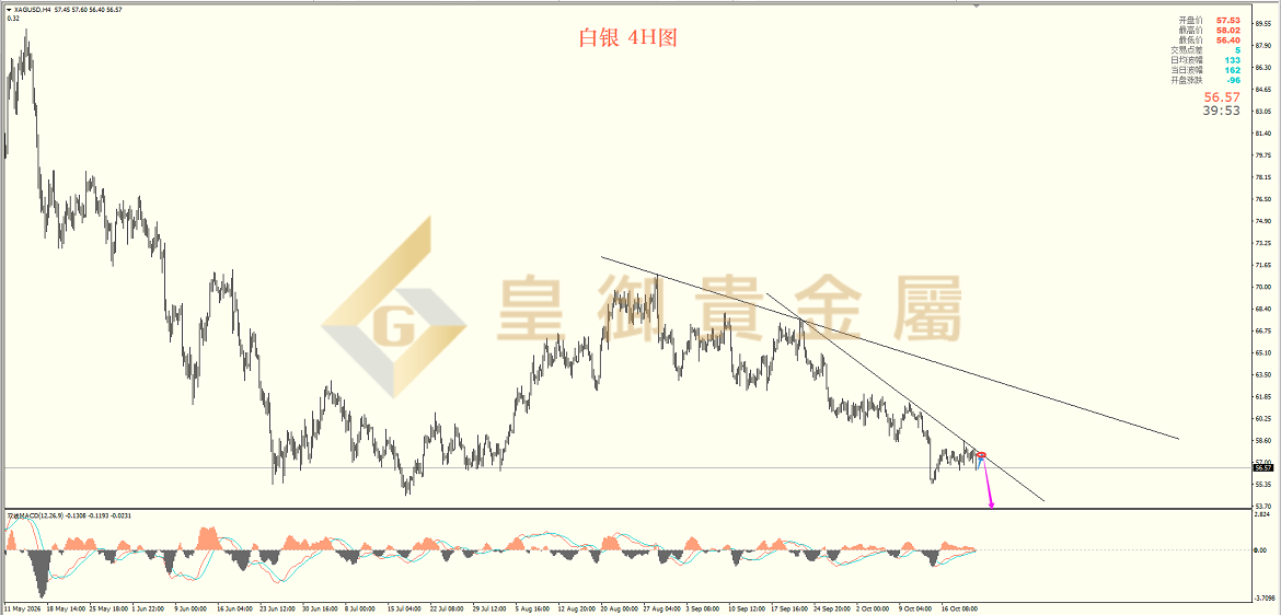 皇御白银走势图 皇御白银走势图