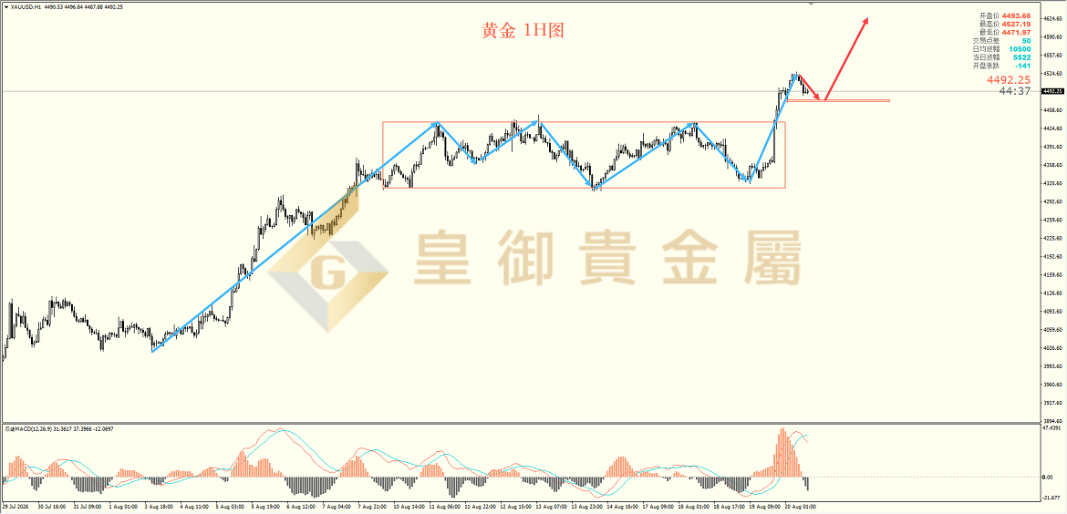 皇御黄金走势图