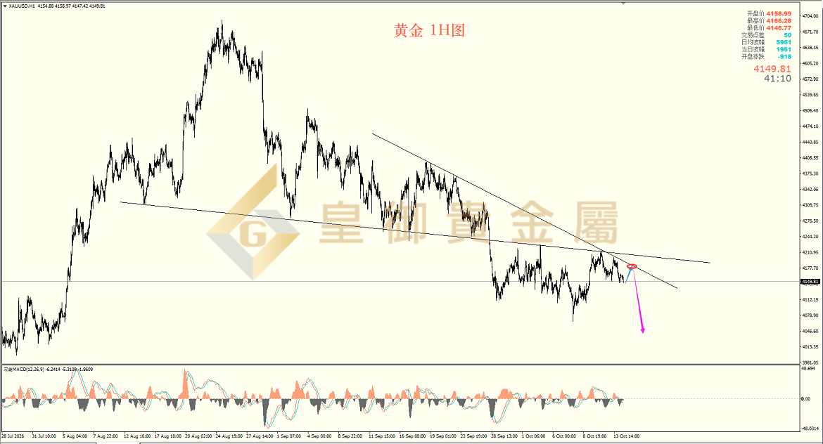 皇御黄金走势图