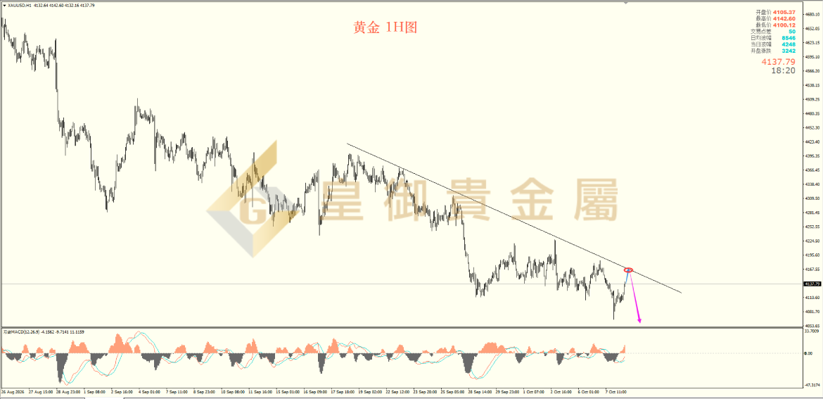 皇御黄金走势图 皇御黄金走势图