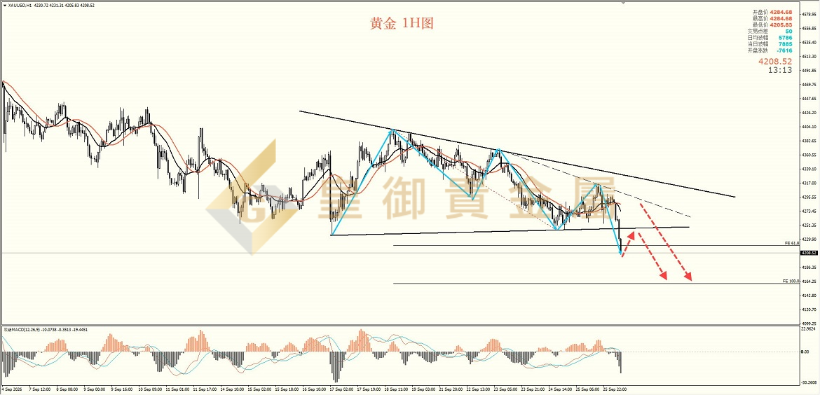 皇御黄金走势图 皇御黄金走势图
