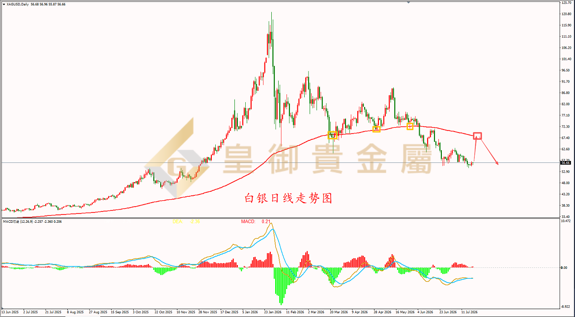 皇御白银走势图 皇御白银走势图