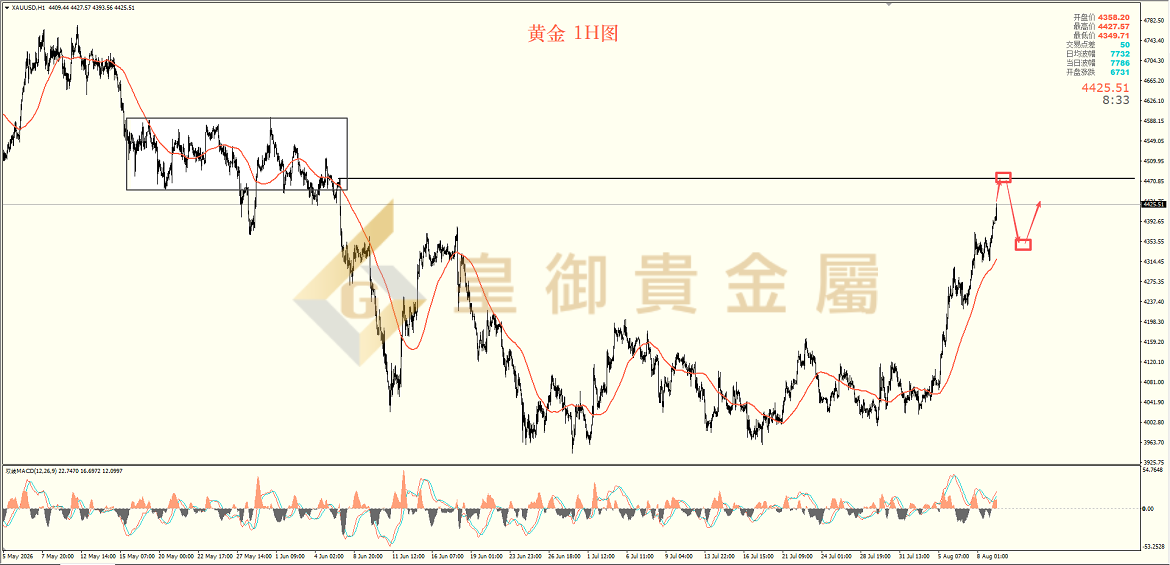 皇御黄金走势图 皇御黄金走势图