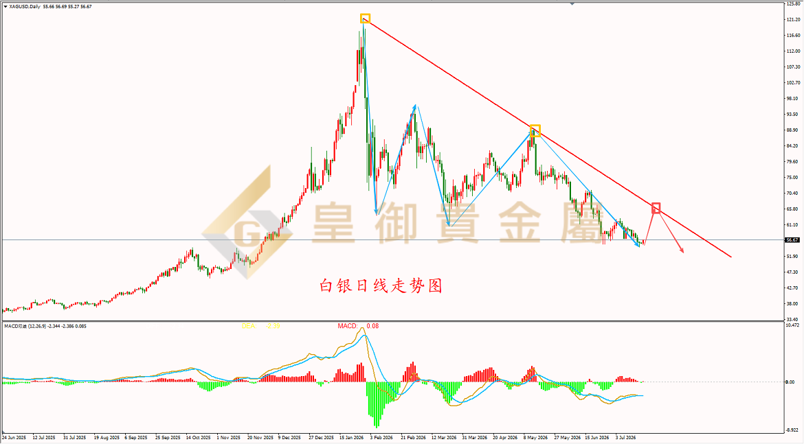 皇御白银走势图 皇御白银走势图