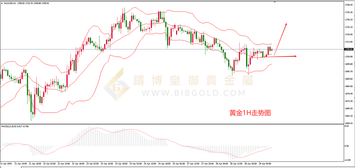 皇御黄金走势图