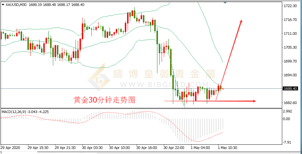皇御黄金走势图