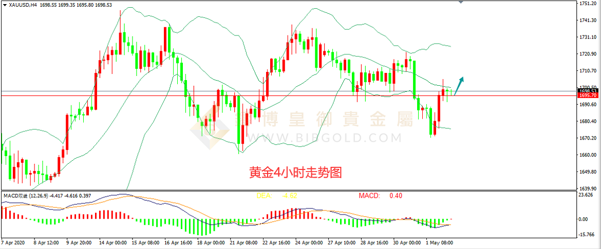 皇御黄金走势图