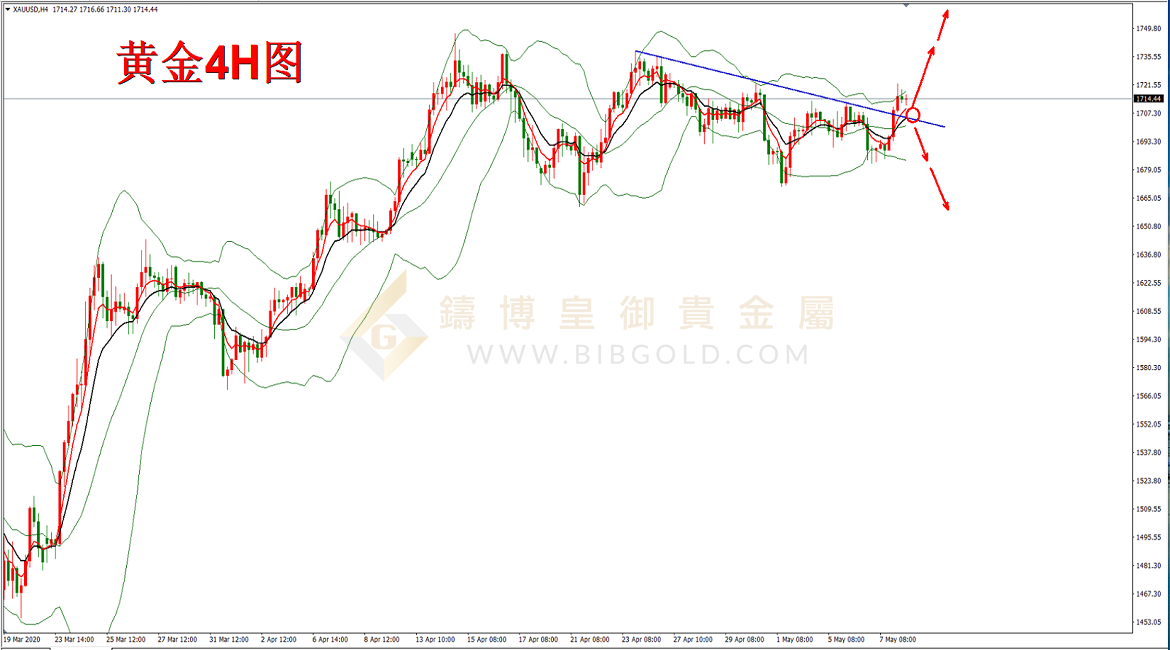 皇御黄金走势图
