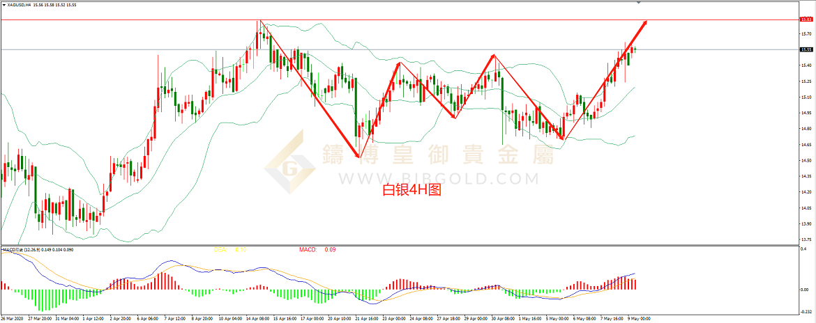 皇御白银走势图
